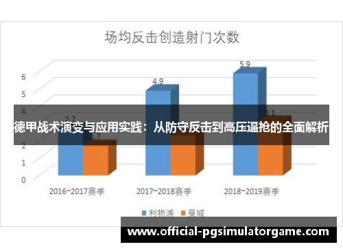 德甲战术演变与应用实践：从防守反击到高压逼抢的全面解析