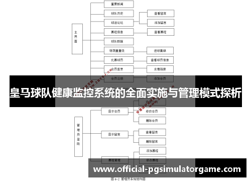 皇马球队健康监控系统的全面实施与管理模式探析