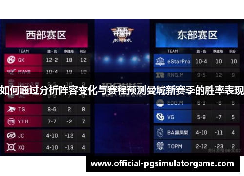 如何通过分析阵容变化与赛程预测曼城新赛季的胜率表现