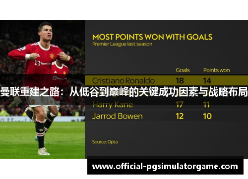 曼联重建之路：从低谷到巅峰的关键成功因素与战略布局