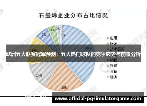 欧洲五大联赛冠军预测：五大热门球队的竞争态势与前景分析
