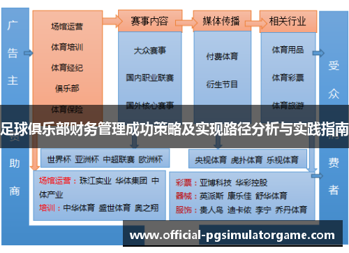 足球俱乐部财务管理成功策略及实现路径分析与实践指南