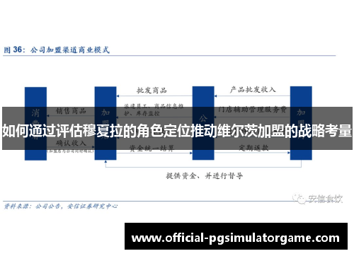 如何通过评估穆夏拉的角色定位推动维尔茨加盟的战略考量