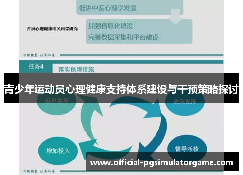 青少年运动员心理健康支持体系建设与干预策略探讨