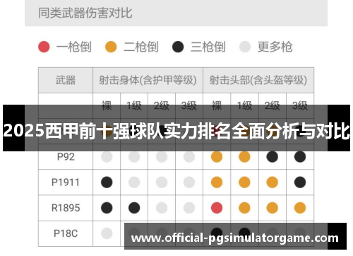2025西甲前十强球队实力排名全面分析与对比