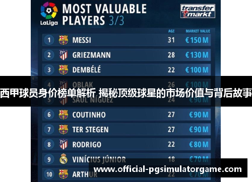 西甲球员身价榜单解析 揭秘顶级球星的市场价值与背后故事