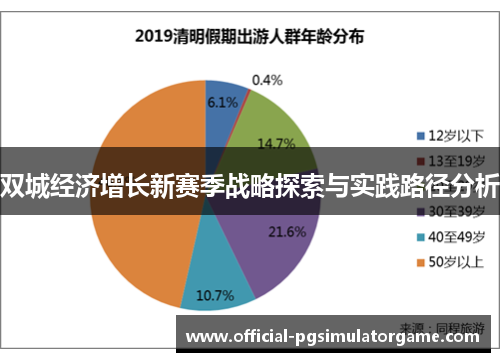 双城经济增长新赛季战略探索与实践路径分析