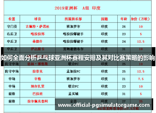 如何全面分析乒乓球亚洲杯赛程安排及其对比赛策略的影响