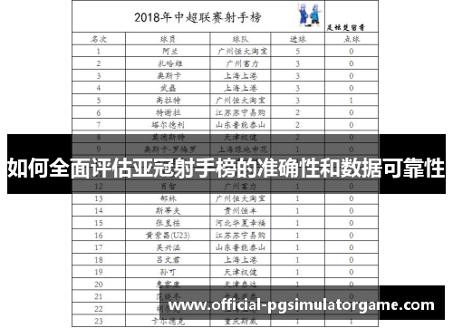 如何全面评估亚冠射手榜的准确性和数据可靠性
