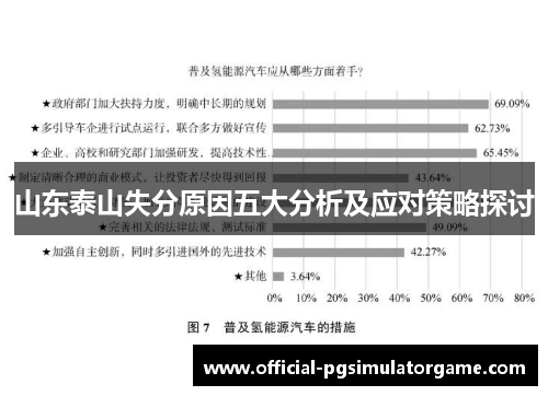 山东泰山失分原因五大分析及应对策略探讨