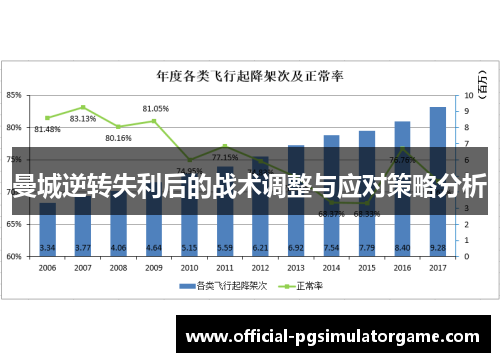 曼城逆转失利后的战术调整与应对策略分析
