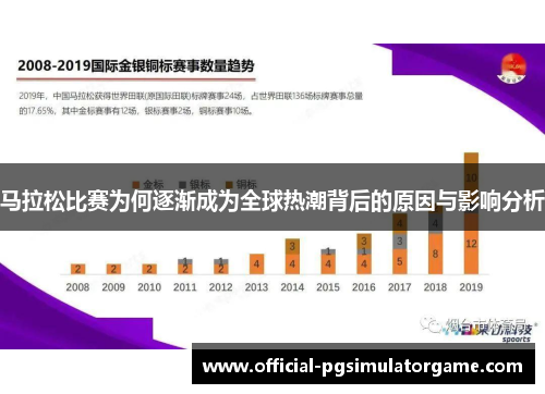 马拉松比赛为何逐渐成为全球热潮背后的原因与影响分析