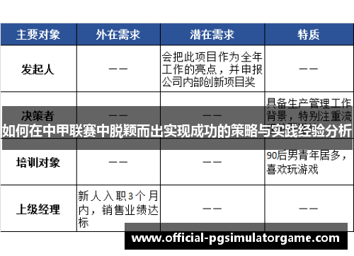 如何在中甲联赛中脱颖而出实现成功的策略与实践经验分析