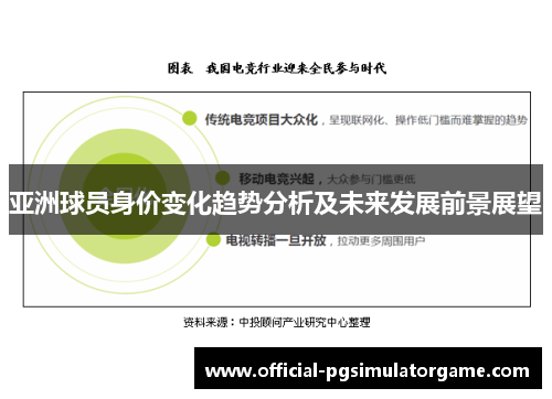 亚洲球员身价变化趋势分析及未来发展前景展望