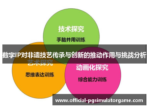 数字IP对非遗技艺传承与创新的推动作用与挑战分析
