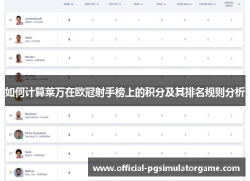 如何计算莱万在欧冠射手榜上的积分及其排名规则分析