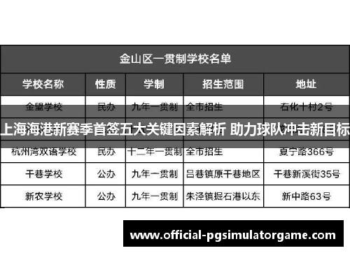 上海海港新赛季首签五大关键因素解析 助力球队冲击新目标