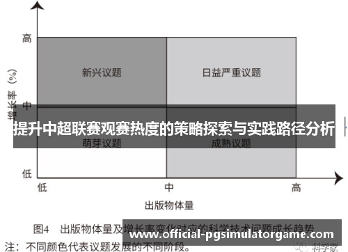 提升中超联赛观赛热度的策略探索与实践路径分析
