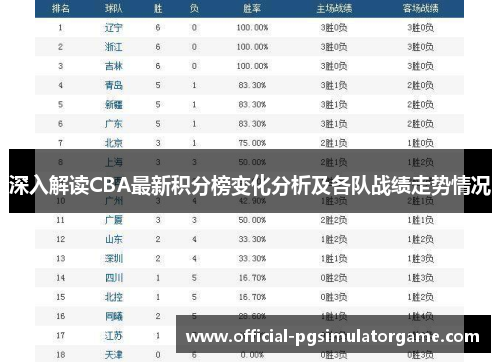 深入解读CBA最新积分榜变化分析及各队战绩走势情况