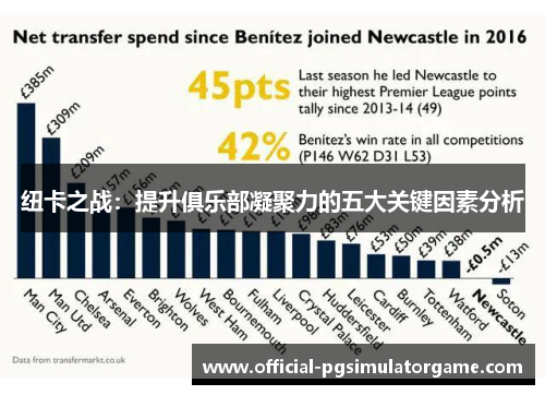 纽卡之战：提升俱乐部凝聚力的五大关键因素分析