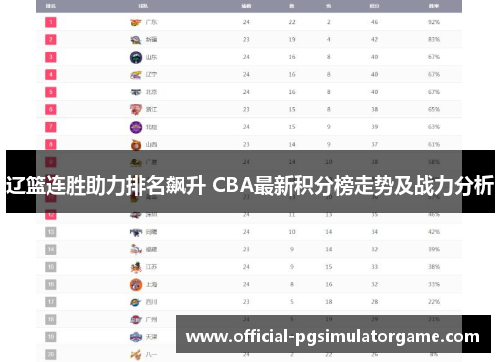 辽篮连胜助力排名飙升 CBA最新积分榜走势及战力分析