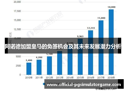 阿诺德加盟皇马的免签机会及其未来发展潜力分析