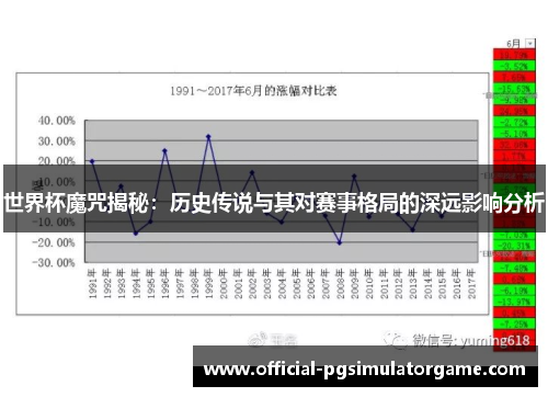 世界杯魔咒揭秘：历史传说与其对赛事格局的深远影响分析