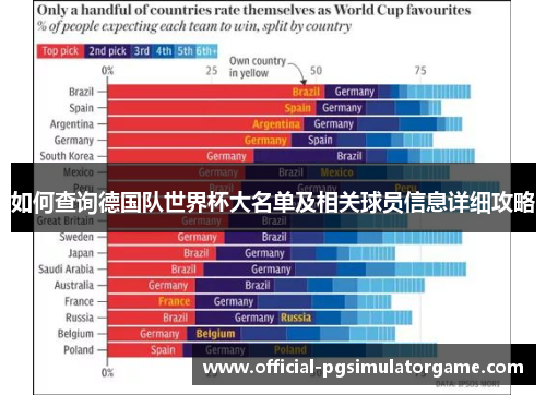 如何查询德国队世界杯大名单及相关球员信息详细攻略