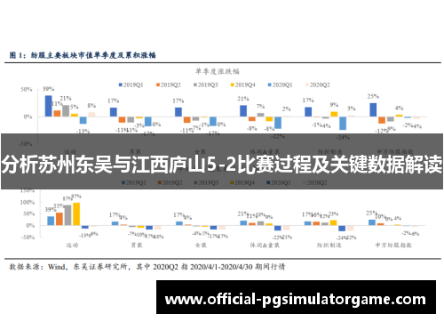 分析苏州东吴与江西庐山5-2比赛过程及关键数据解读