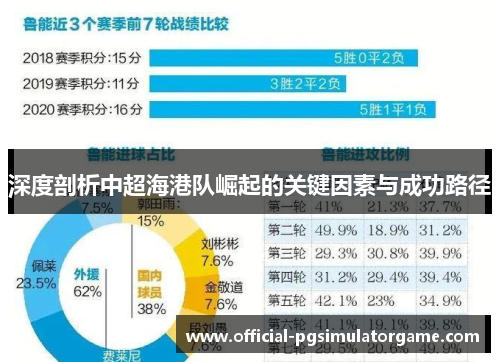 深度剖析中超海港队崛起的关键因素与成功路径