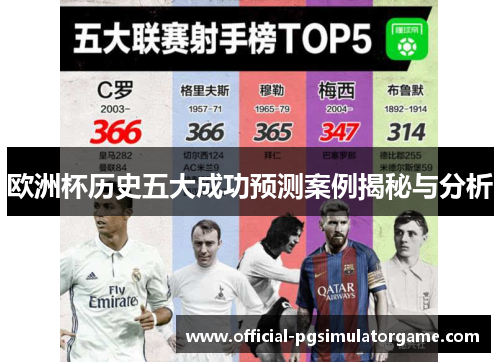 欧洲杯历史五大成功预测案例揭秘与分析