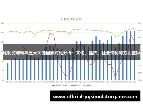 比利时与瑞典五大关键因素对比分析：文化、经济、社会福利等方面差异