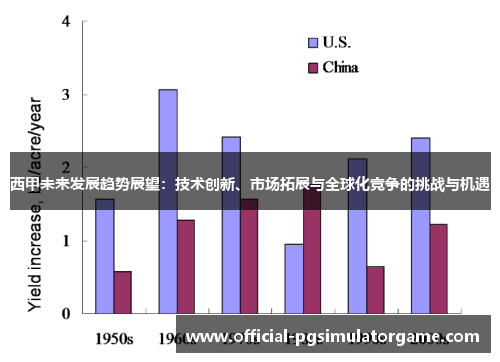 西甲未来发展趋势展望：技术创新、市场拓展与全球化竞争的挑战与机遇