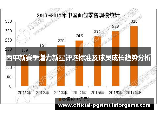 西甲新赛季潜力新星评选标准及球员成长趋势分析