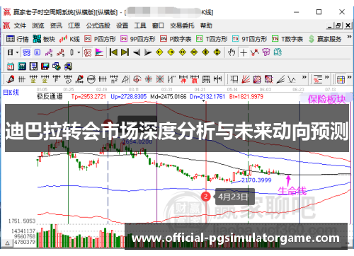 迪巴拉转会市场深度分析与未来动向预测