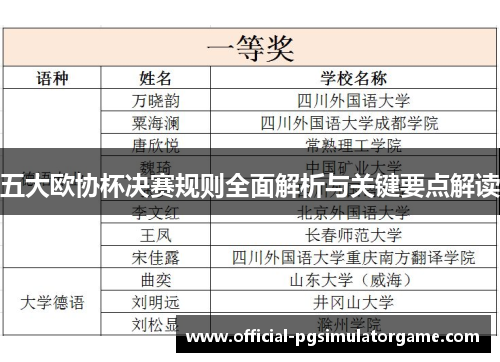 五大欧协杯决赛规则全面解析与关键要点解读