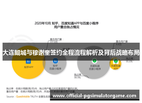 大连鲲城与穆谢奎签约全程流程解析及背后战略布局 大连鲲城与穆谢奎签约全程流程解析及背后战略布局