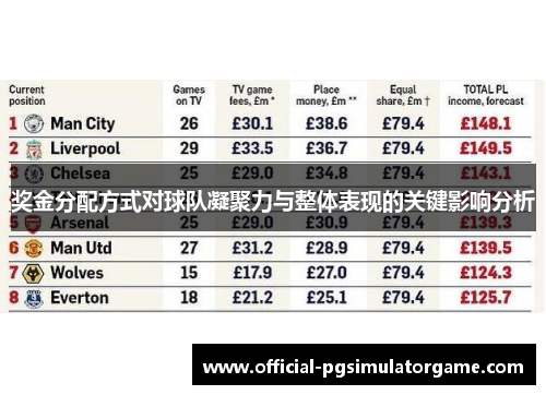 奖金分配方式对球队凝聚力与整体表现的关键影响分析 奖金分配方式对球队凝聚力与整体表现的关键影响分析