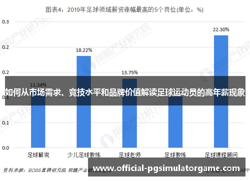 如何从市场需求、竞技水平和品牌价值解读足球运动员的高年薪现象
