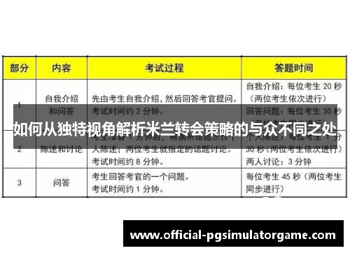 如何从独特视角解析米兰转会策略的与众不同之处