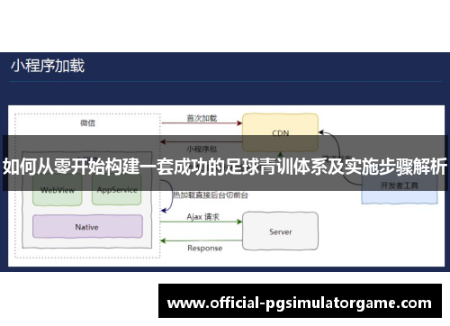 如何从零开始构建一套成功的足球青训体系及实施步骤解析 如何从零开始构建一套成功的足球青训体系及实施步骤解析