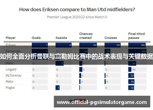 如何全面分析曼联与富勒姆比赛中的战术表现与关键数据 如何全面分析曼联与富勒姆比赛中的战术表现与关键数据