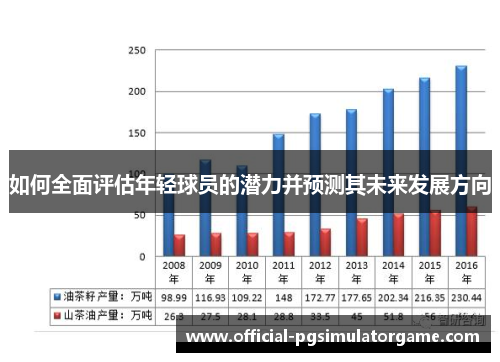 如何全面评估年轻球员的潜力并预测其未来发展方向