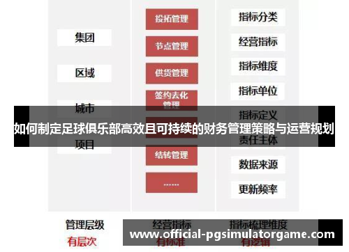 如何制定足球俱乐部高效且可持续的财务管理策略与运营规划