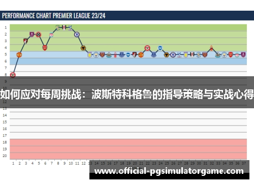 如何应对每周挑战:波斯特科格鲁的指导策略与实战心得 如何应对每周挑战:波斯特科格鲁的指导策略与实战心得