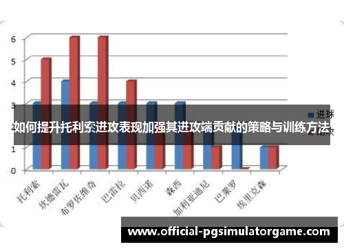如何提升托利索进攻表现加强其进攻端贡献的策略与训练方法