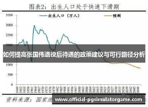 如何提高张国伟退役后待遇的政策建议与可行路径分析