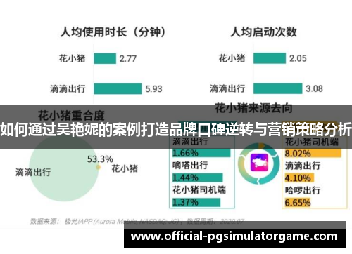 如何通过吴艳妮的案例打造品牌口碑逆转与营销策略分析