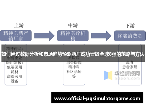 如何通过数据分析和市场趋势预测药厂成功晋级全球8强的策略与方法