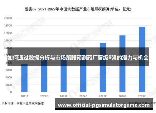 如何通过数据分析与市场策略预测药厂晋级8强的潜力与机会
